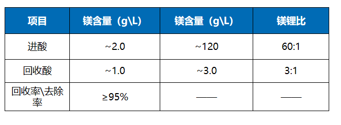 十三码必中一码