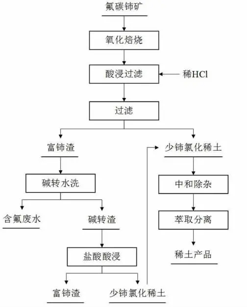 十三码必中一码