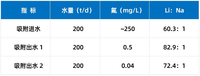 十三码必中一码