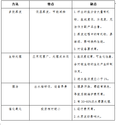 精细化工废水治理