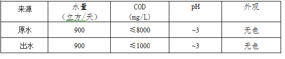 4个案例解决精细化工废水治理烦恼