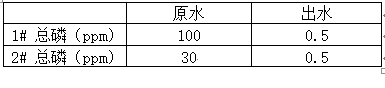 工业废水除磷