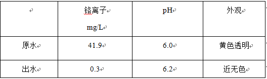 重金属废水治理与资源化