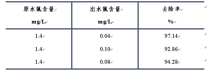 含氟废水的解决方案