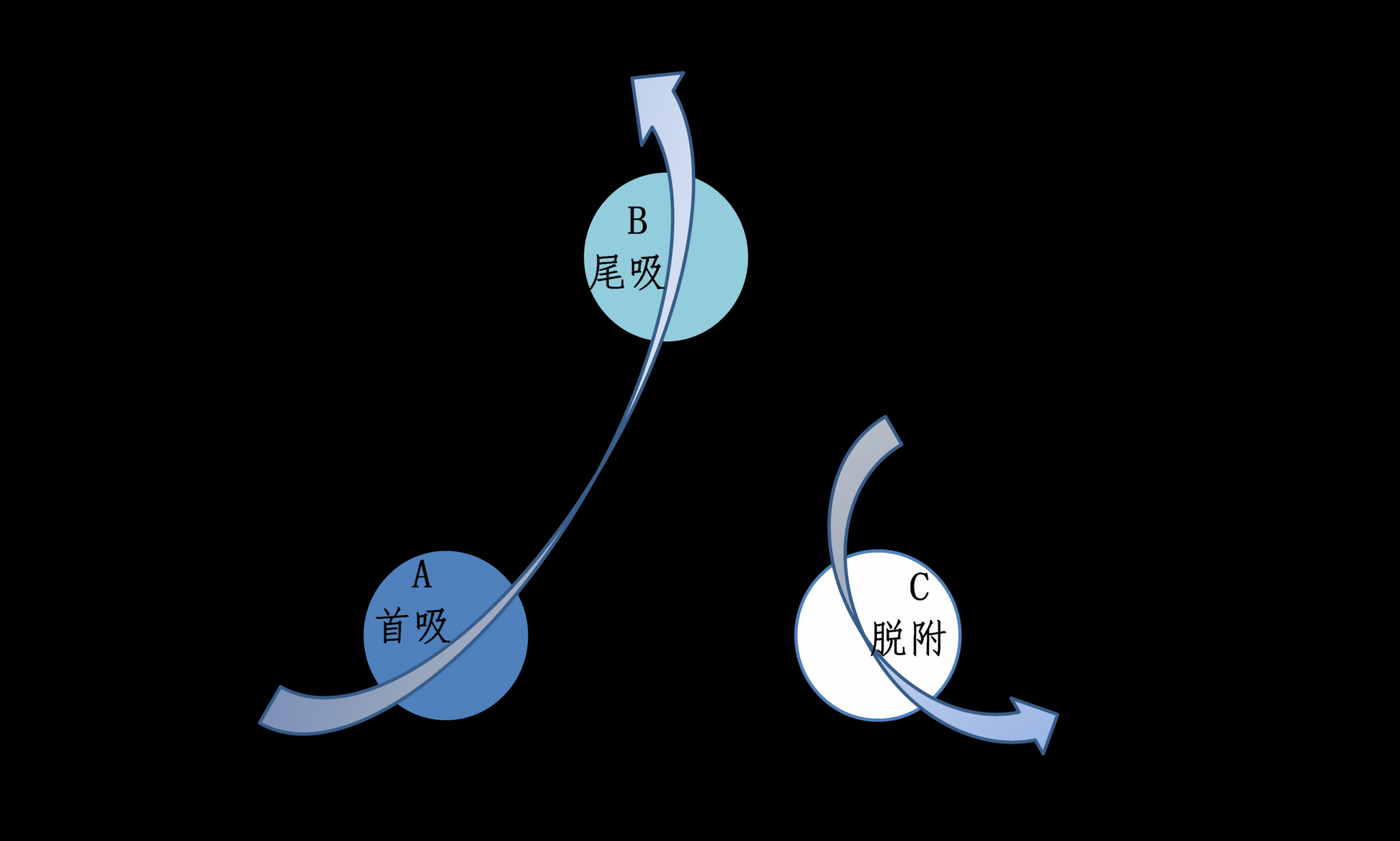 含氟废水的解决方案