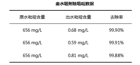 吡啶类废水的特性及处理方法