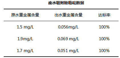 电镀废水的特性及处理方法