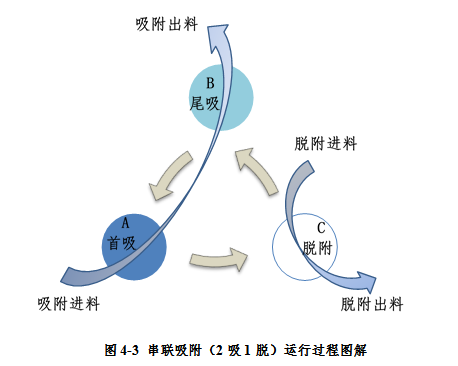 蒽醌废酸行业废水脱色解决方案