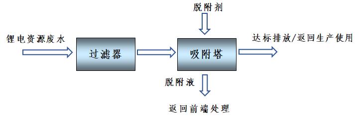 十三码必中一码