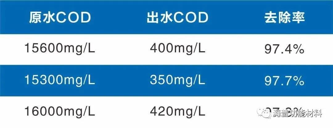 十三码必中一码