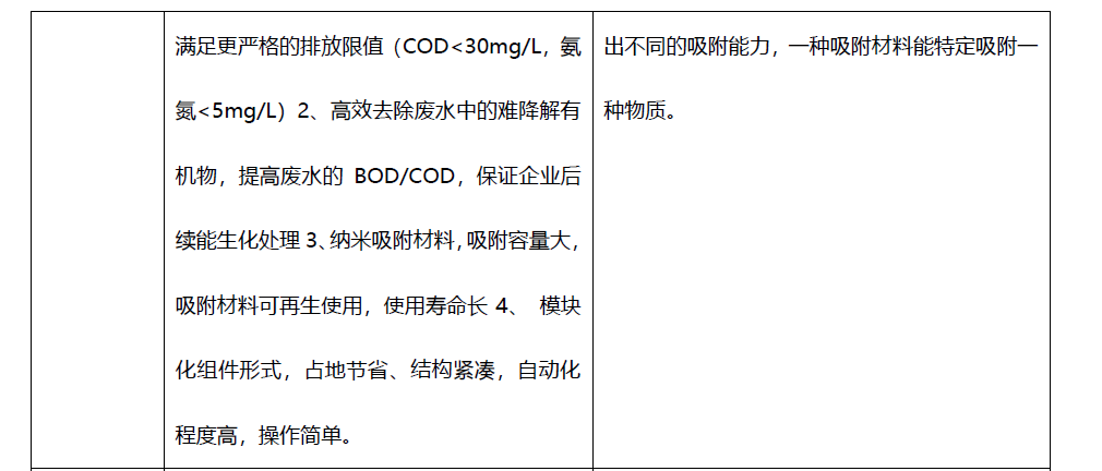 印染废水