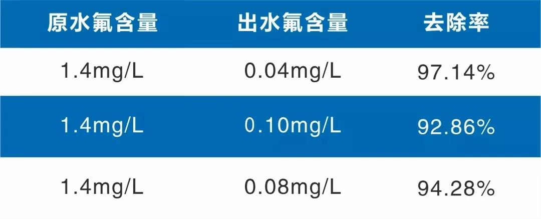 如何实现石英砂酸洗废液达标排放或回用