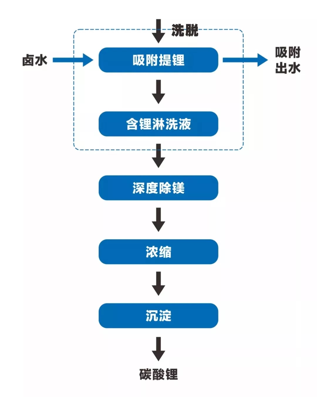 十三码必中一码