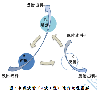 含氟废水的治理