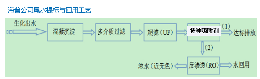 焦化废水的无害化处理