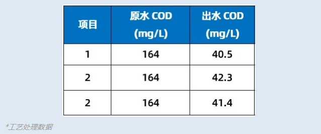 拓展污水再生利用途径，助力企业绿色高质量发展